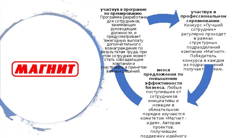 Пао магнит презентация