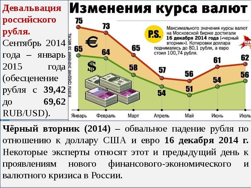 Россия 2008 2018 презентация