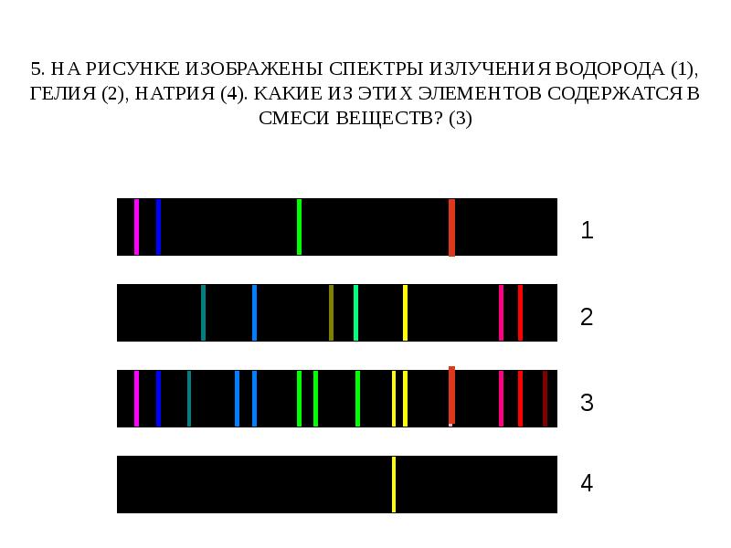 Линейчатый спектр представленный на рисунке может принадлежать