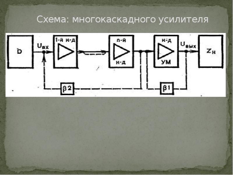 Электронные усилители презентация