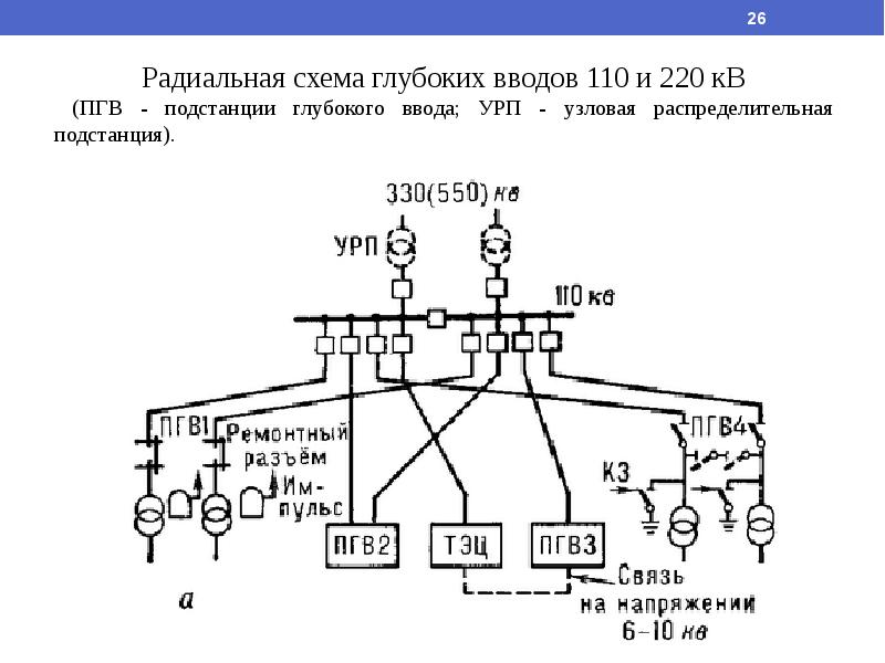 На узловой подстанции 110 кв следует использовать схему