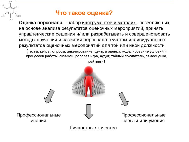 Оценка кадров презентация