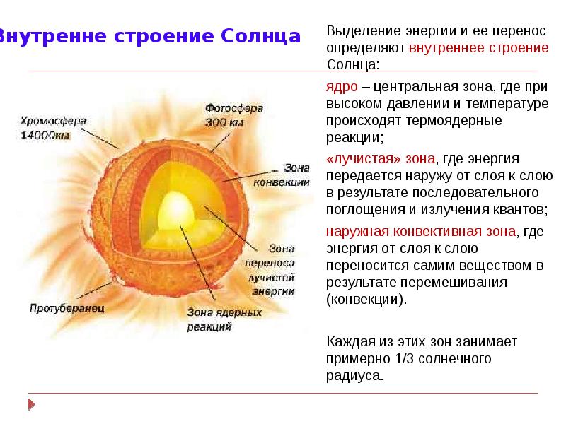 Солнце состав и внутреннее строение презентация