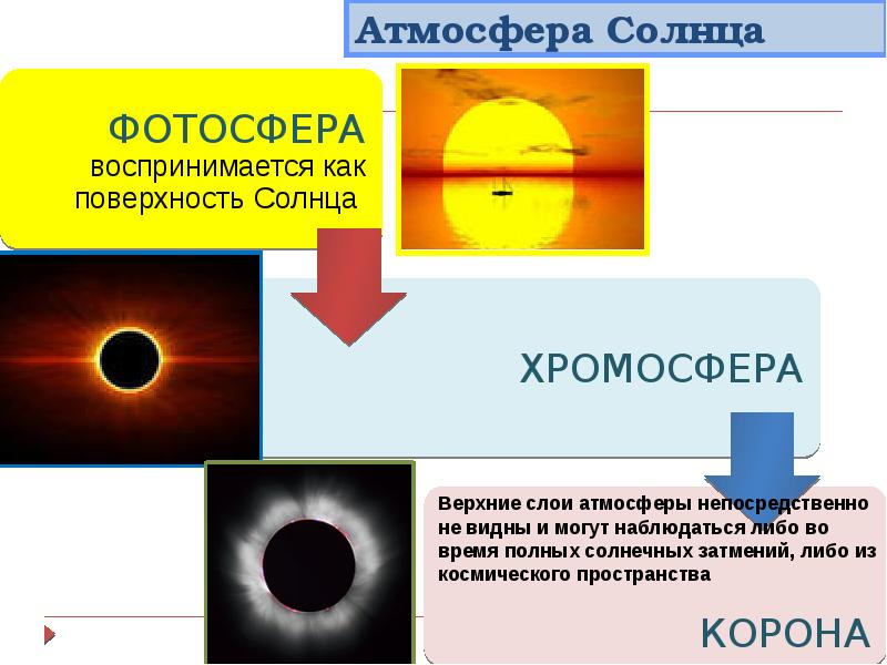 Презентация строение атмосферы солнца 11 класс