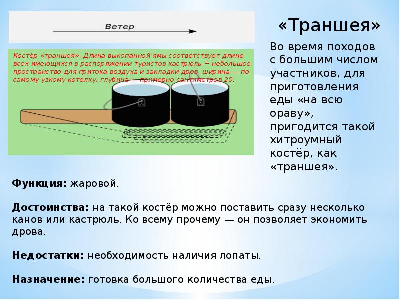 Соответствует длине. Костер траншея. Вид костра траншея. Траншейный костер. Виды костров траншея.