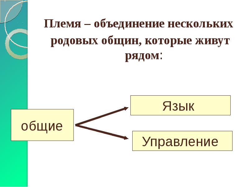 Объединение племен. Объединение родовых общин. Объединение нескольких родов. Объединение нескольких племен. Что объединяет племена.