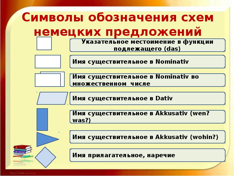 Схемы предложений обозначения