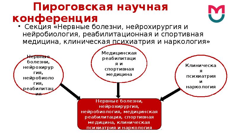 Главную суть научной конференции. Пироговская конференция. Пироговская научная Студенческая конференция. Современная клиническая психиатрия Попов вид. Пироговская конференция спасибо з внимание.