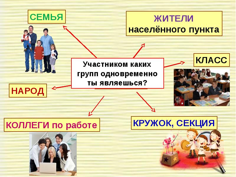 Презентация по теме человек