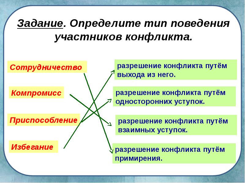 Практикум человек среди людей обществознание 6 класс презентация