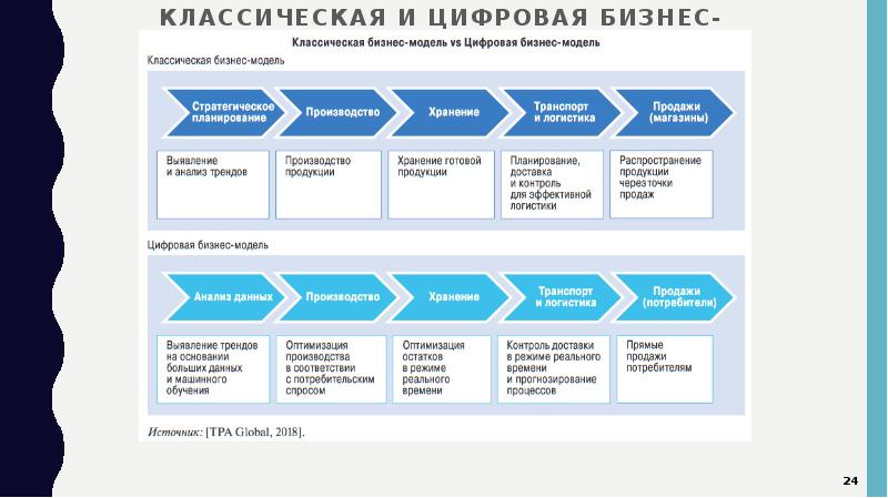 Форсайт управление проектами