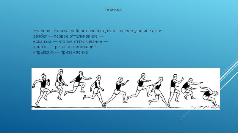 Технологическая карта прыжок в длину с разбега