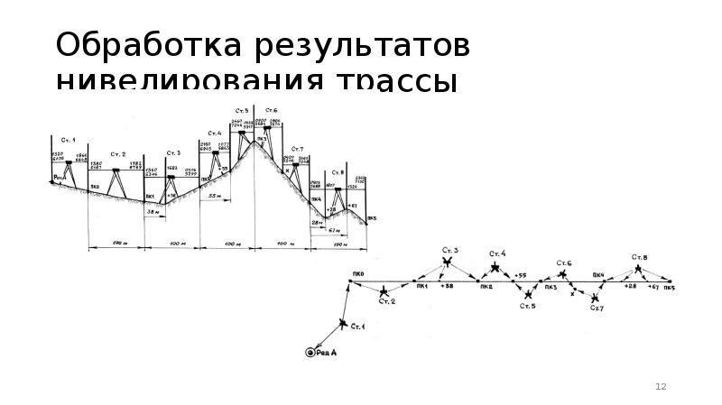 Нивелирование пикетов. Схема нивелирования трассы линейного сооружения. Нивелирование трассы чертеж. Обработка результатов нивелирования. Нивелирование трассы автодороги.