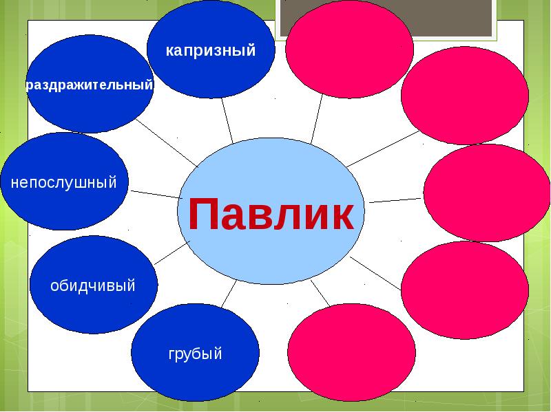 План к рассказу волшебное слово для 2 класса