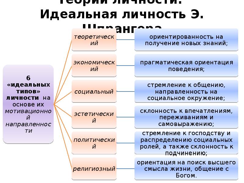 Идеальная личность