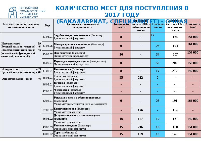 Рггу учебные планы бакалавриат