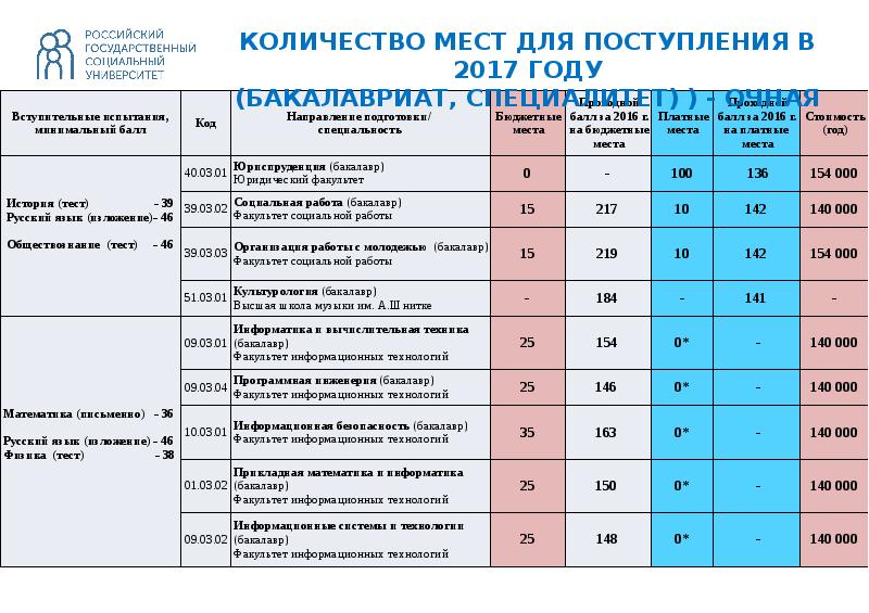 Учебный план ннгу программная инженерия