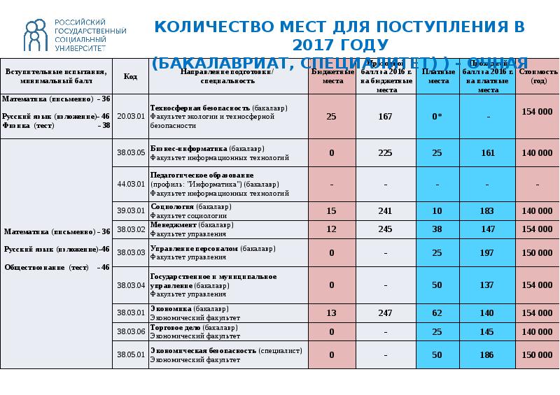 Профессиональное образование план егэ