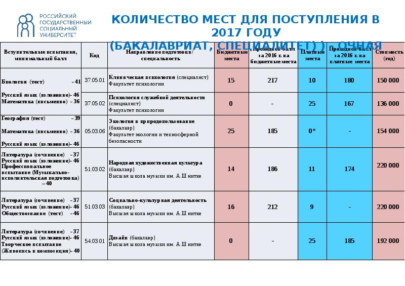 Пятигорский государственный университет учебные планы