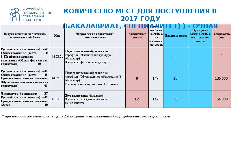 Программная инженерия двфу учебный план