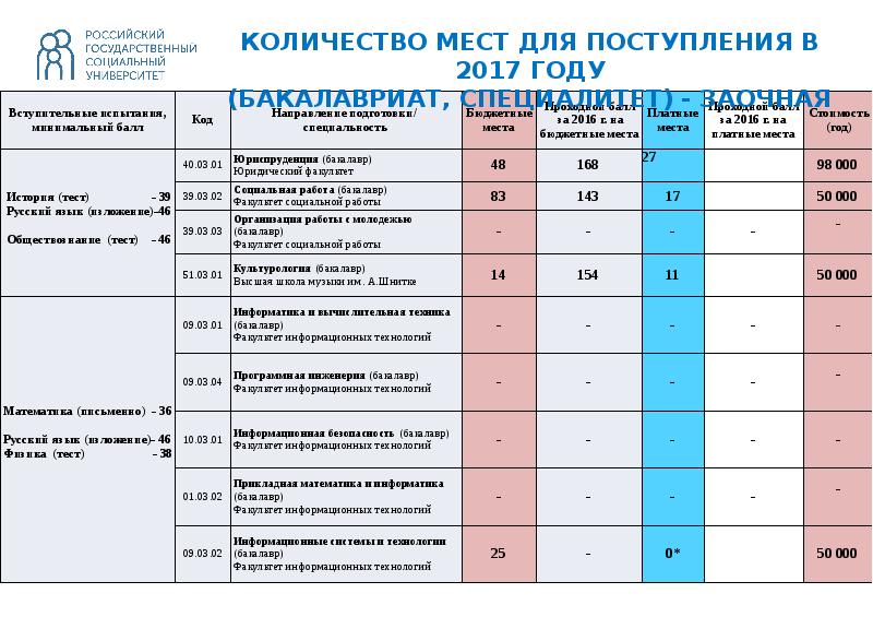 Ранхигс юриспруденция учебный план