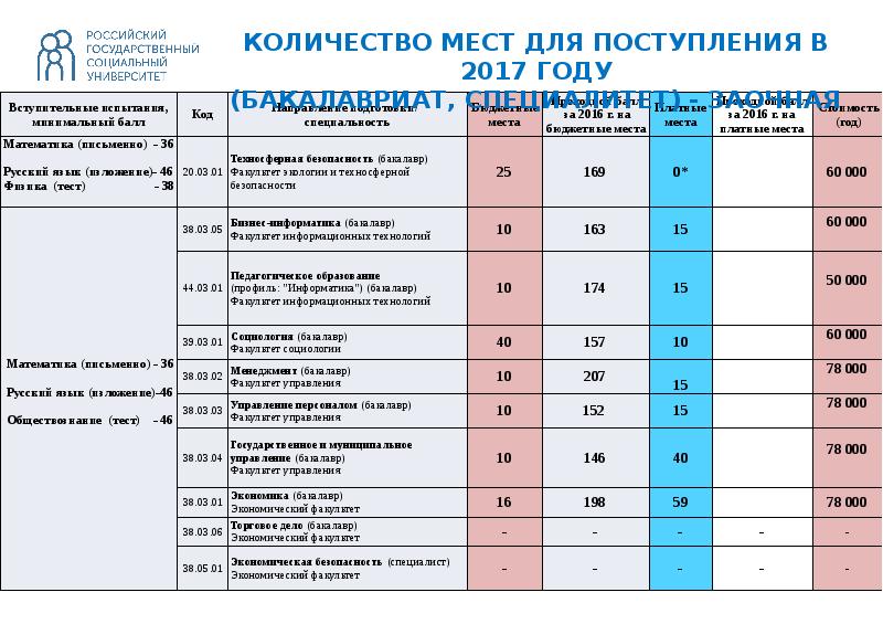 Рязгму план обучения