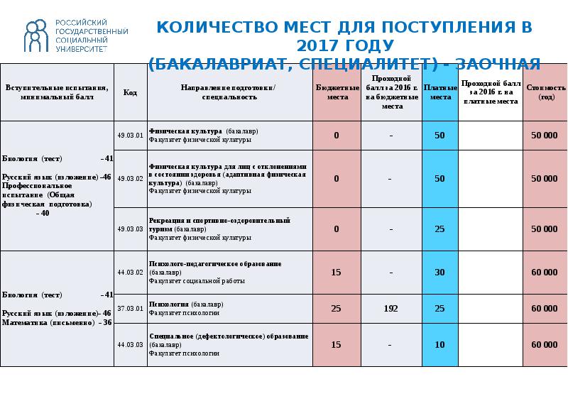 Спбгу бакалавриат учебные планы