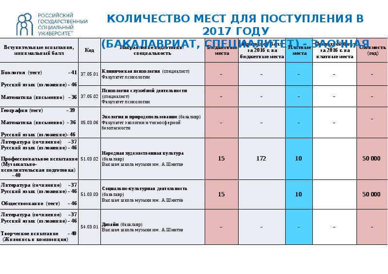 Рггу социология учебный план