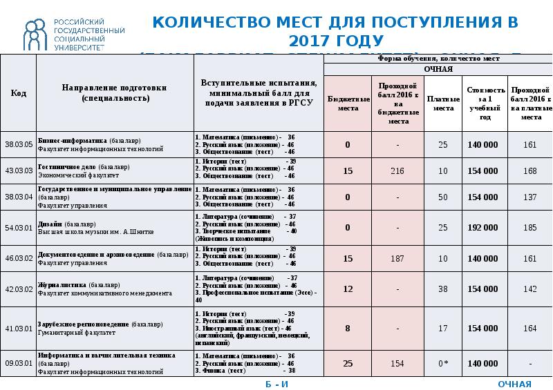 Публичная политика и социальные науки учебный план