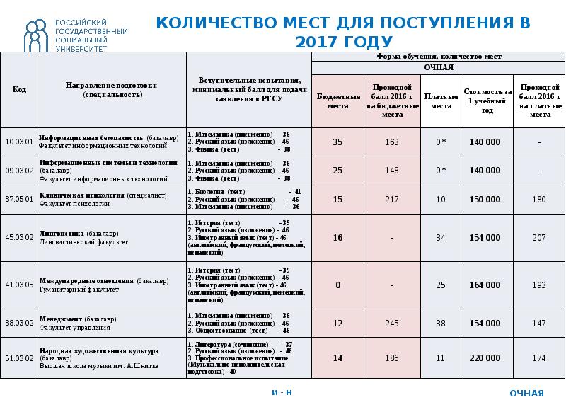 Рггу учебные планы бакалавриат