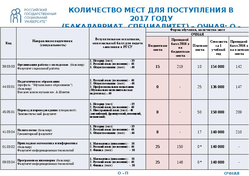 Мглу регионоведение учебный план