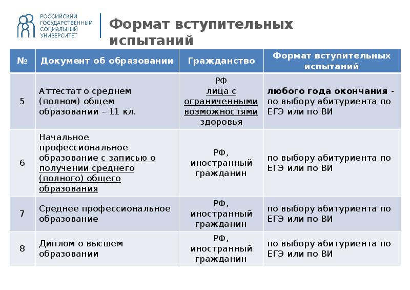 Учебные планы волгу специалитет