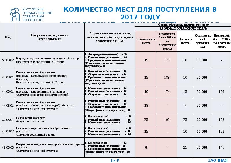 Учебные планы волгу специалитет