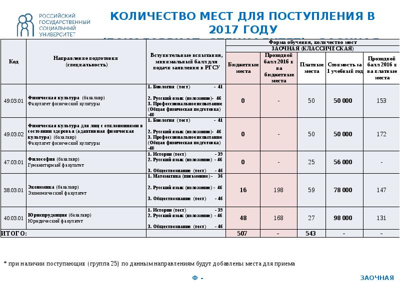 Ргсу план обучения