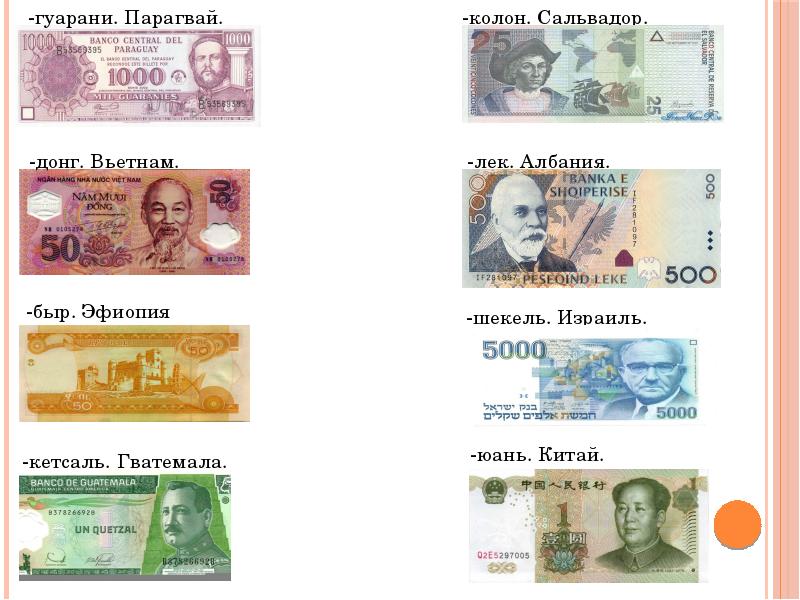 Валюта всех стран мира фото с названиями