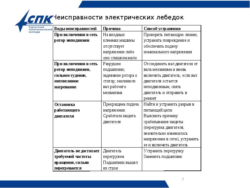 Неисправности электрических лебедок