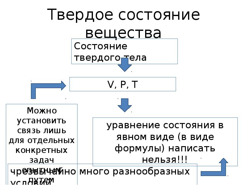 Дискретные вещества. Твердое состояние. Стандартное состояние вещества. Стандартное состояние твердого вещества. Характеристика твердого состояния вещества.