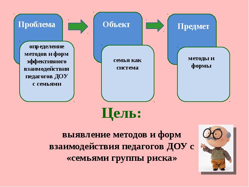 Взаимодействие с семьей. Объекты семьи. Семья как объект.