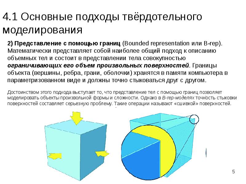 Поверхностная модель. Методы твердотельного моделирования. Что такое операция твердотельного моделирования. Модели твердотельное моделирование. Поверхностное и твердотельное моделирование.