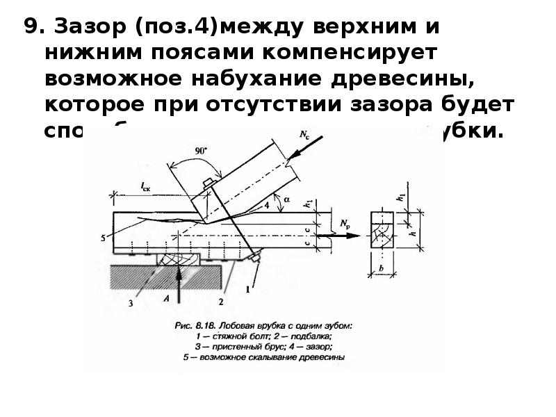 Между верхний