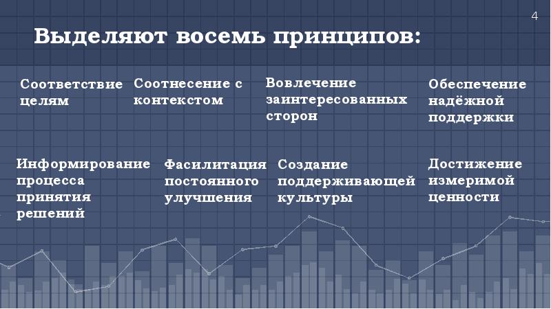 Восемь принципов