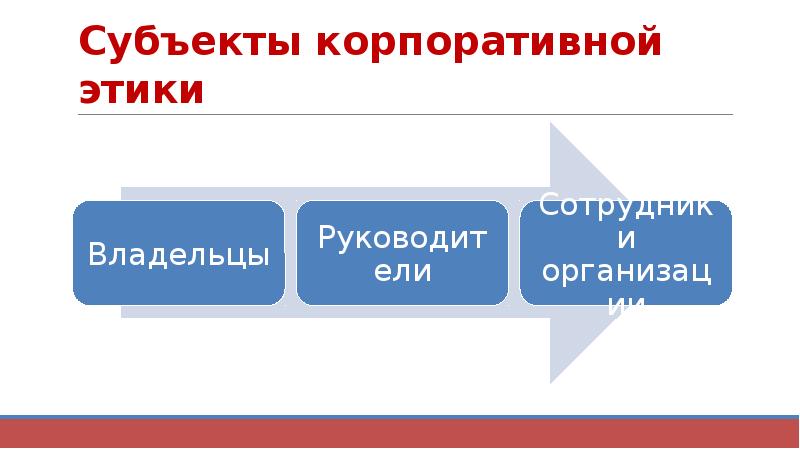 Субъекты корпораций