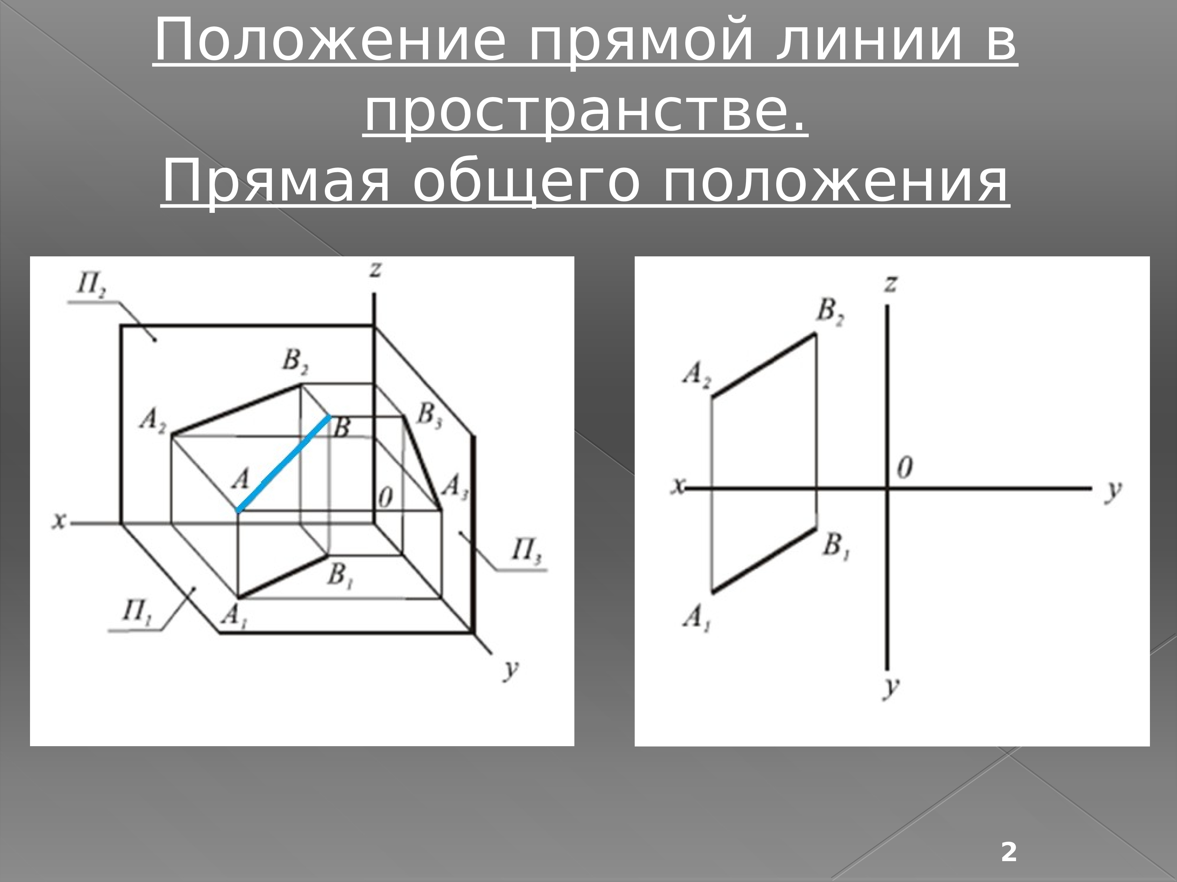 Части прямой линии. Проекция. Способы задания прямой линии. Виды проекций. Обозначение проекции.