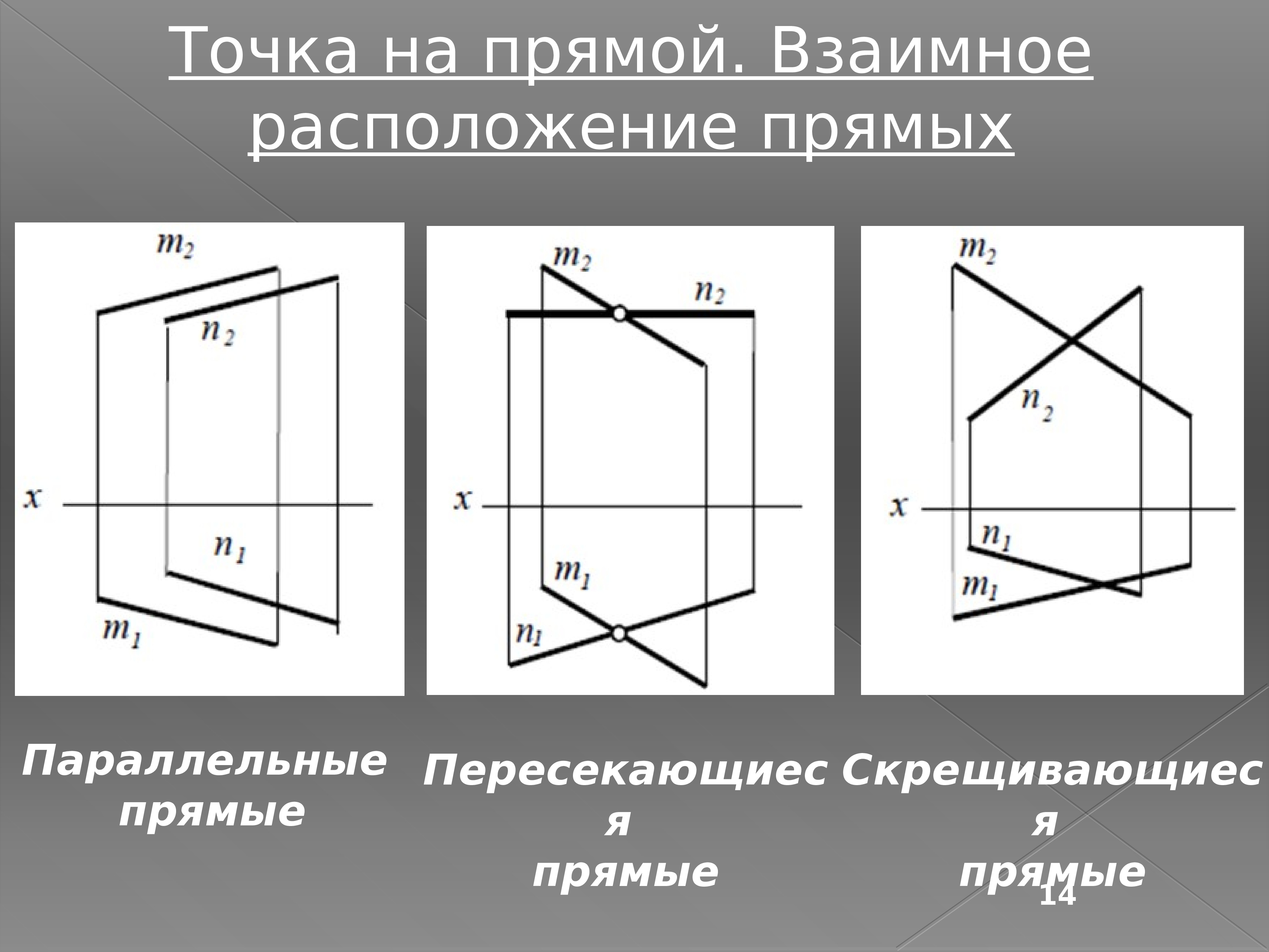 Проекции прямых линий