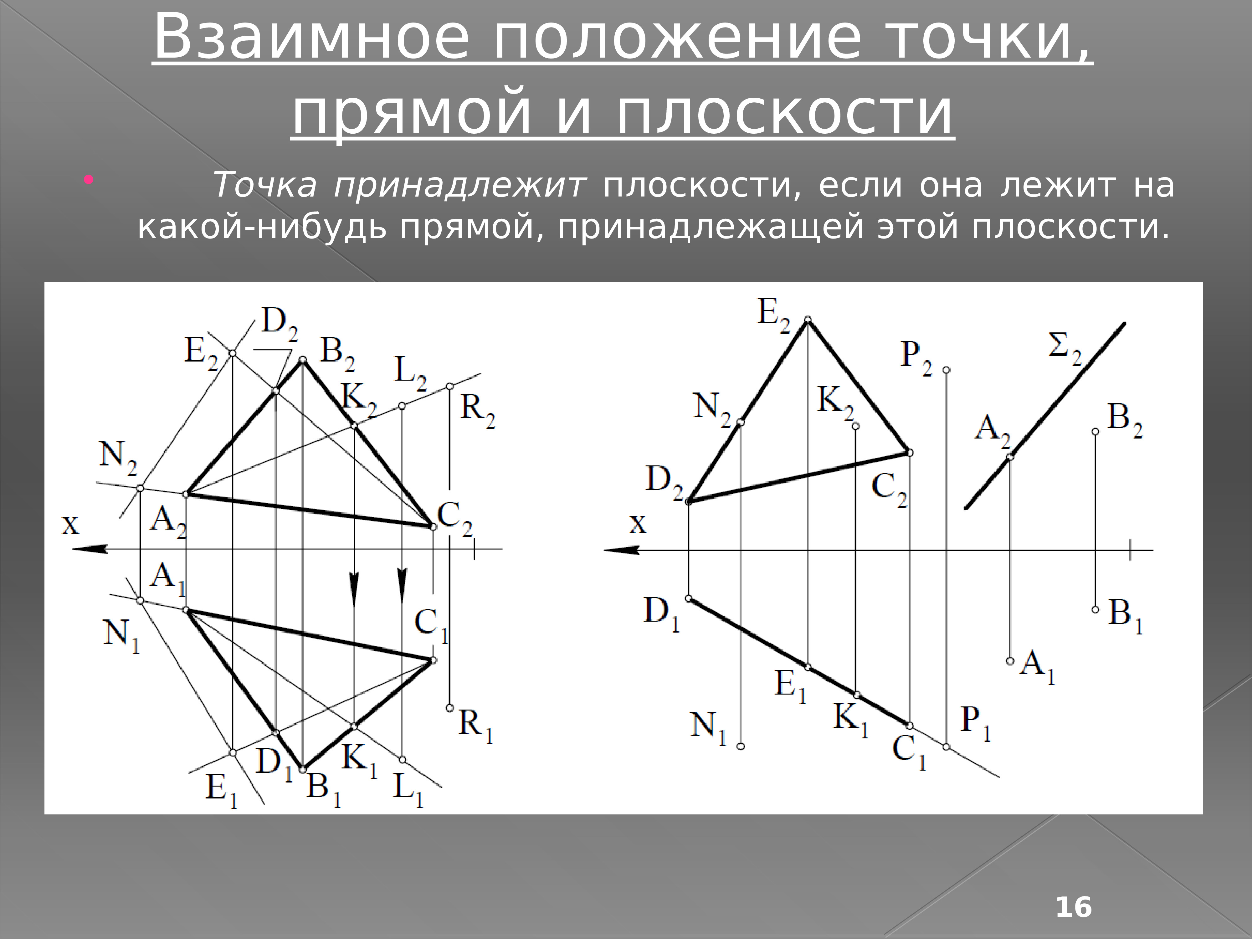 Чертежи в прямой плоскости. Точка принадлежит плоскости на чертеже. Точка принадлежит прямой плоскости. Точка принадлежит плоскости если. Точка на прямой. Точка на плоскости.