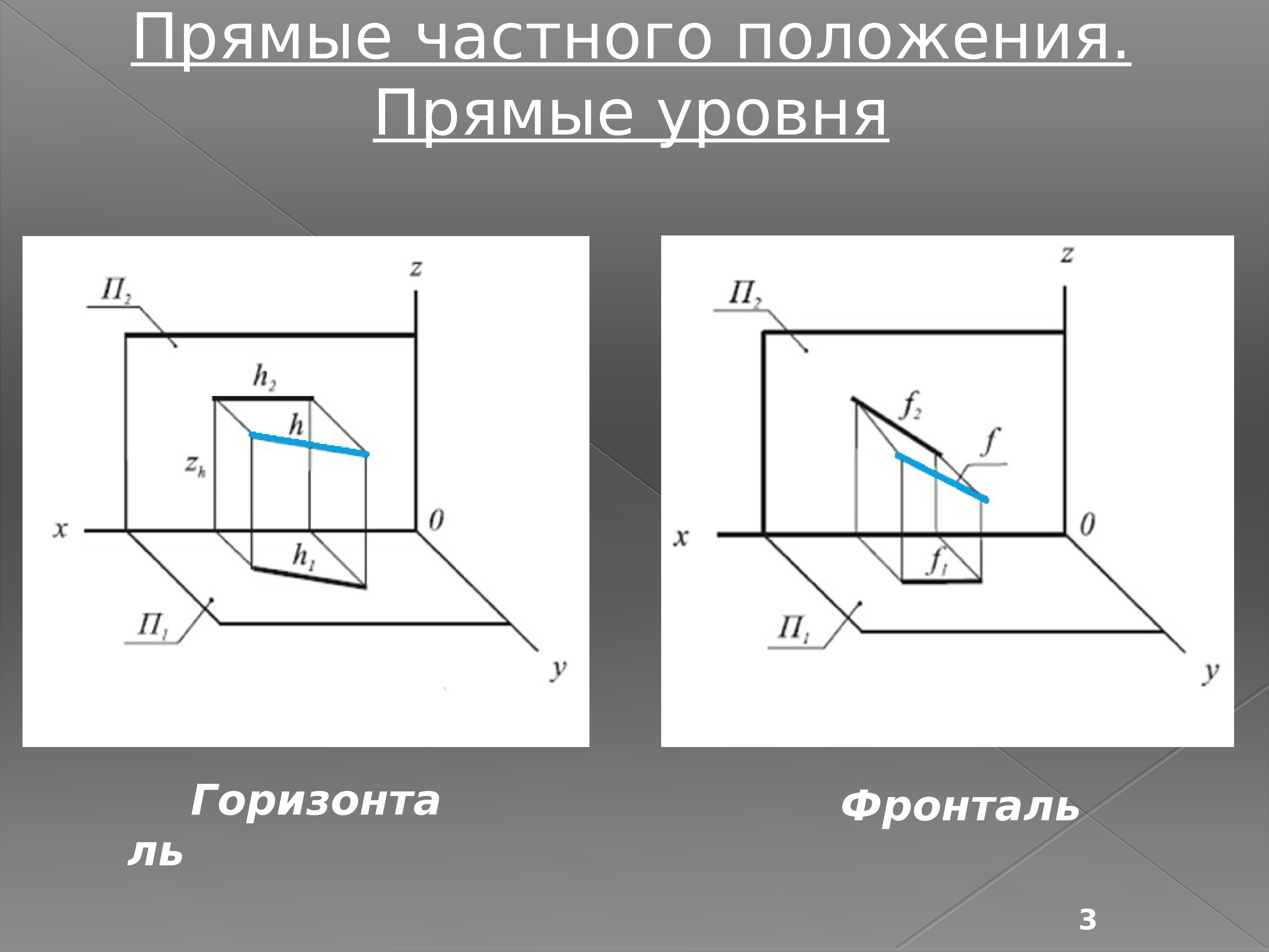 Как обозначается проекция. Обозначение проекции в математике. Символ проекции в геометрии. Как обозначается проекция в геометрии.