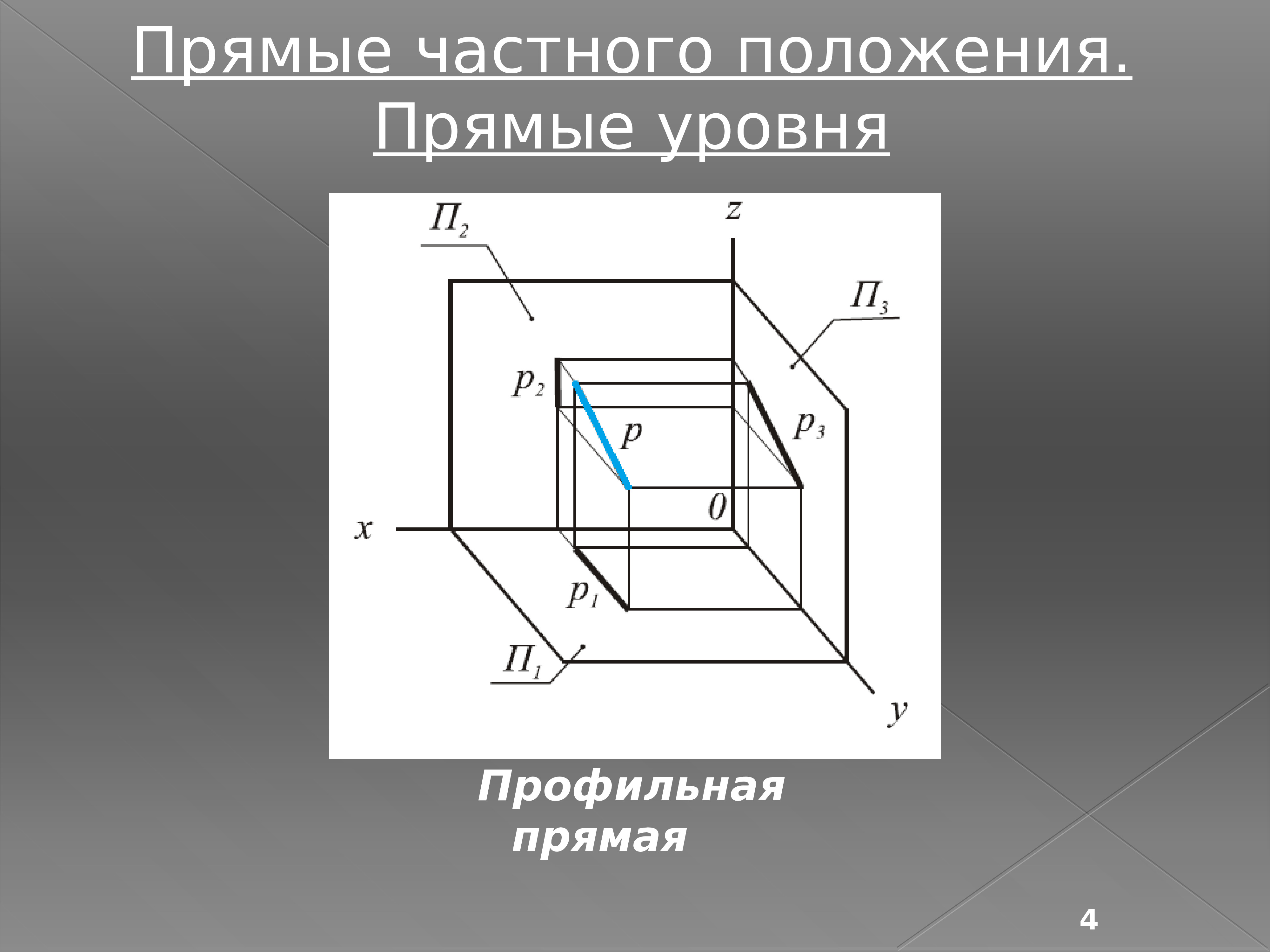 Как обозначается проекция. Фронтальная плоскость проекции обозначается. Профильная плоскость проекции обозначается буквой. Горизонтальная плоскость проекций обозначается. Горизонтальная проекция обозначается буквой.