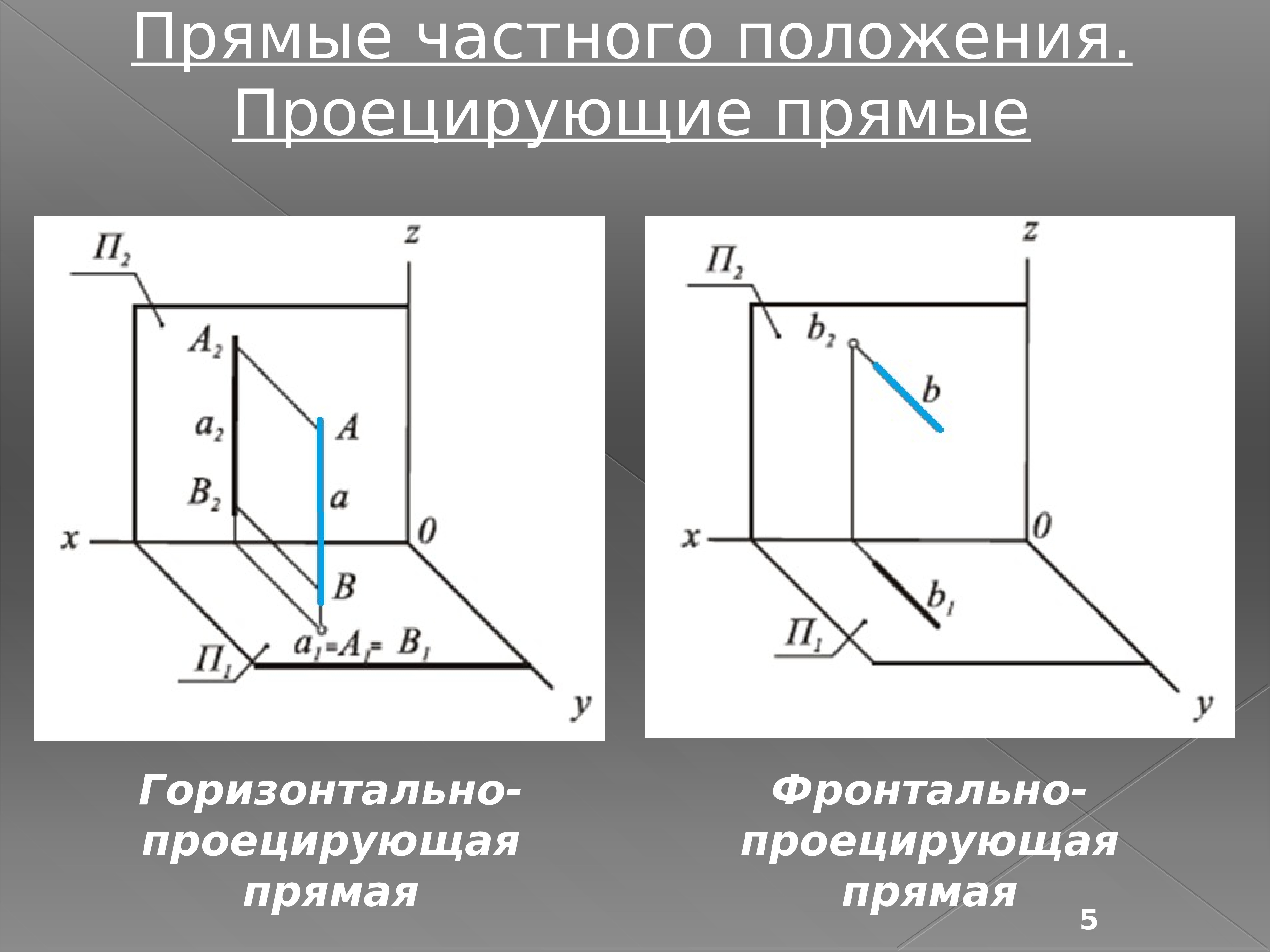 Обозначение проекции. Чертеж горизонтально проецирующей прямой. Проецирующие прямые и их проекции. Горизонтально проецирующая. Горизонтально проецирующая прямая.