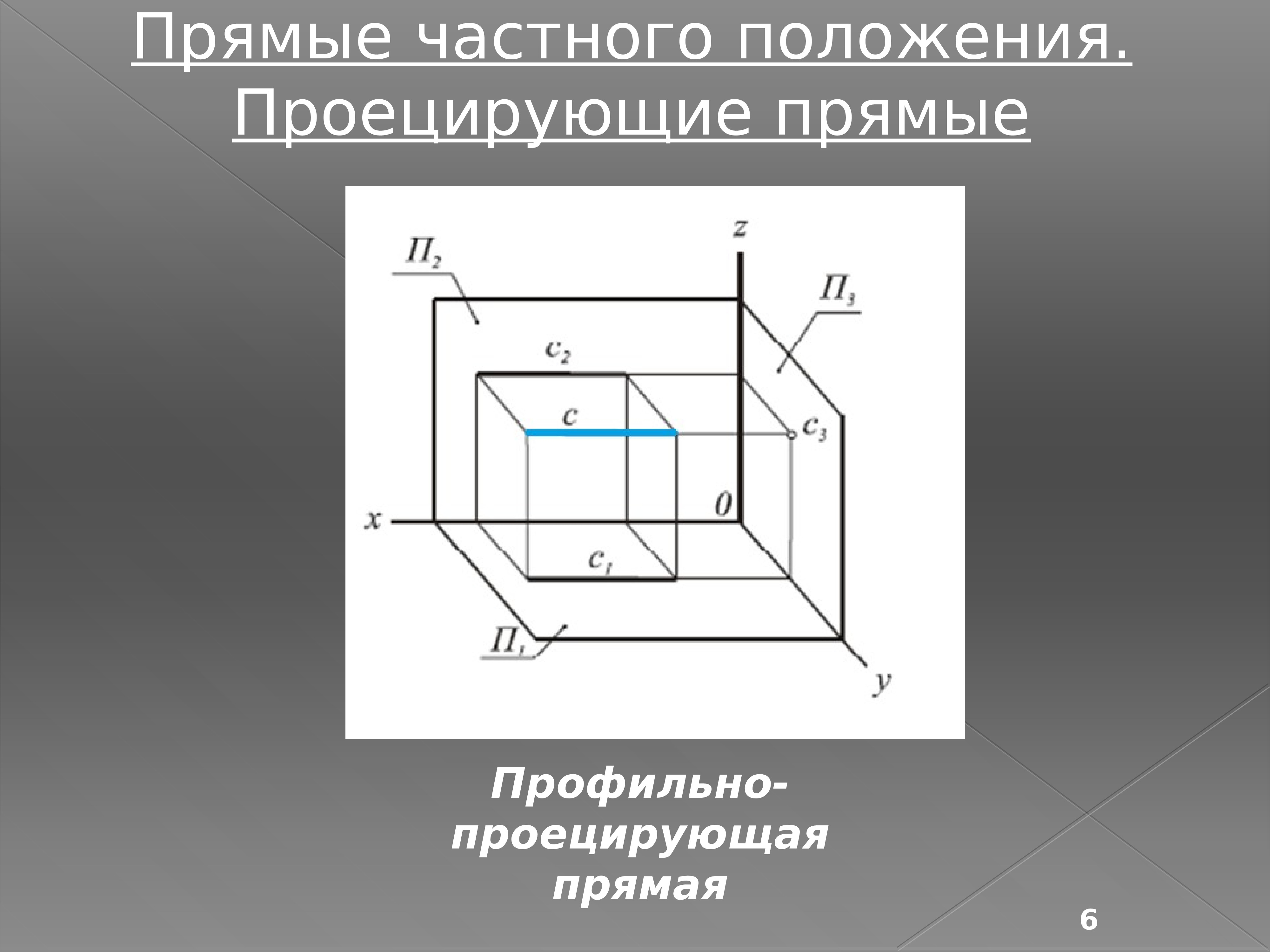 Обозначение проекции. Фронтальная плоскость проекции обозначается. Профильная плоскость проекции обозначается буквой. Тангенциальная проекция. Горизонтальная плоскость проекции обозначается буквой.