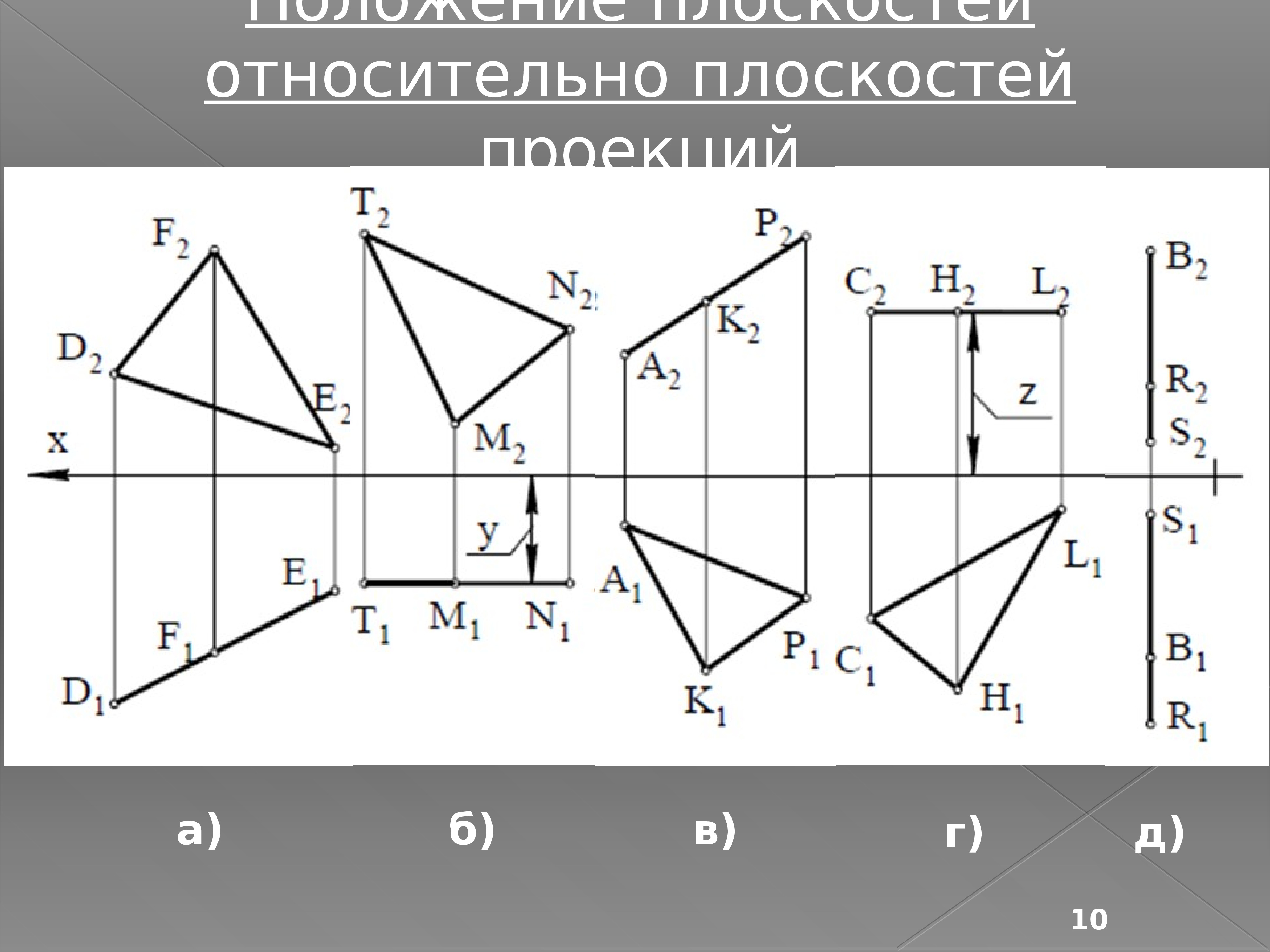 Выберите горизонтальную проекцию. Проекции. Обозначение проекции. Фронтальная плоскость проекции обозначается. Задание прямой линии на чертеже.